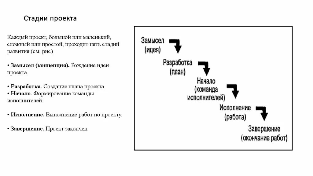 Стадии проекта. Этапы составления проекта. Этапы формирования проекта. Стадии формирования проекта.