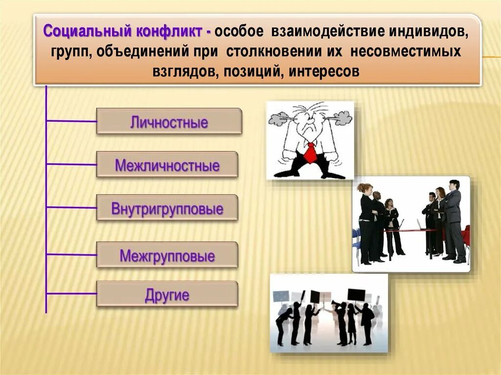 Виды социального отношения и развития