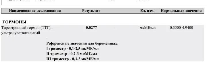 ТТГ норма МКМЕ/мл. Тиреотропный гормон (ТТГ) 2.42. Референсные значения ТТГ при беременности. Тиреотропный гормон МКМЕ/мл норма. Ттг 3 при беременности