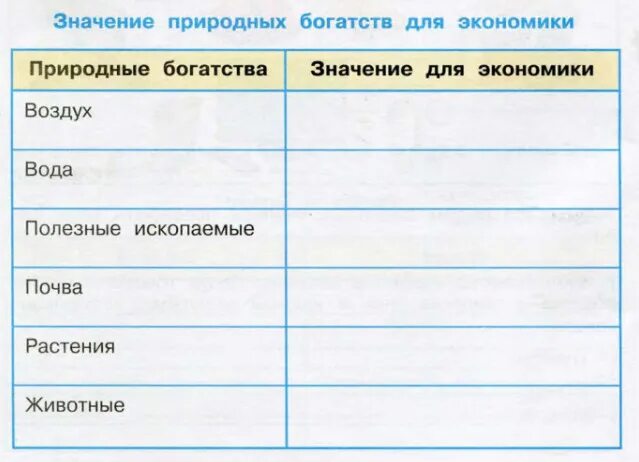 Таблица природные богатства 3 класс окружающий. Значение природных богатств для экономики. Значение природы богатств для экономики. Значение природных богатств для экономики окружающий. Природные богатства заполнить таблицу.