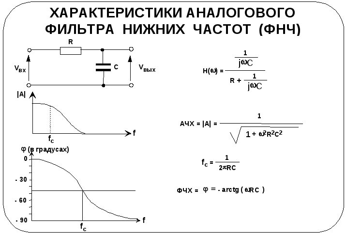 Ачх усилителя. Дифференцирующая rc цепь ачх. Ачх и фчх формулы. Рассчитать ачх. Ачх и фчх rc цепи.