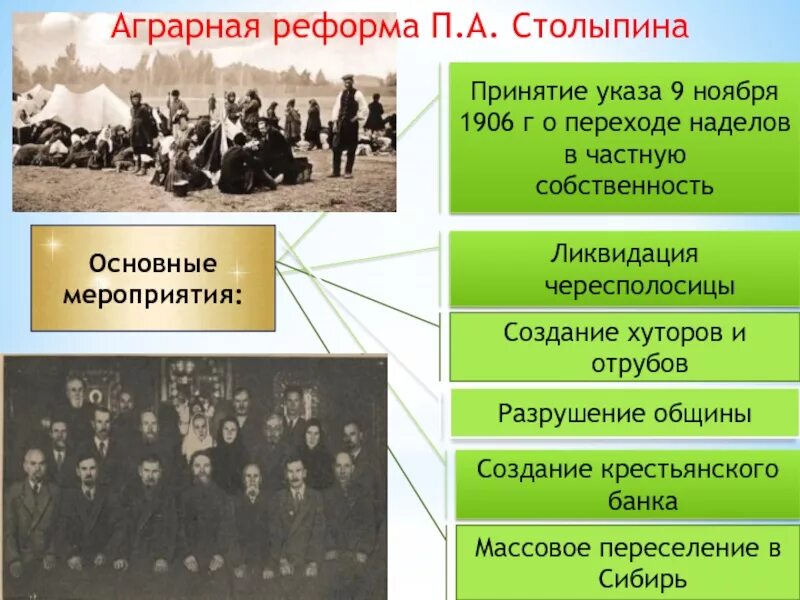 Какие направления содержала аграрная реформа столыпина. Аграрная реформа п.а.Столыпина 1906 г. Столыпинская Аграрная реформа 1906. Аграрная реформа п.а.Столыпина 1906 г кратко. Реформы а.п. Столыпина. Крестьянский банк.