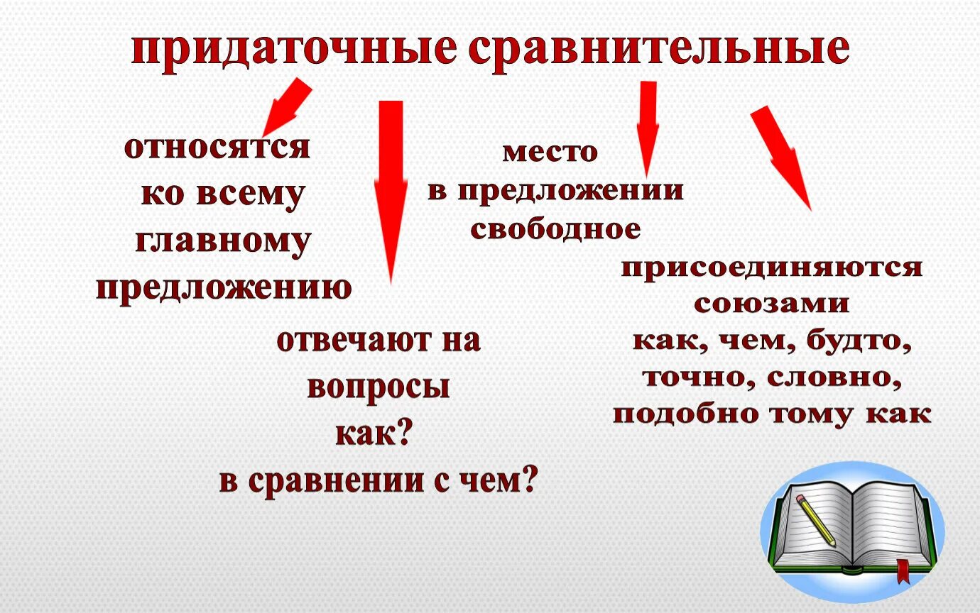 Сложносочиненное предложение с сравнительным оборотом. Придаточные сравнительные. Придаточные сравнительные вопросы. Придаточные предложения сравнительные. Придаточные сравнительные отвечают на вопросы.