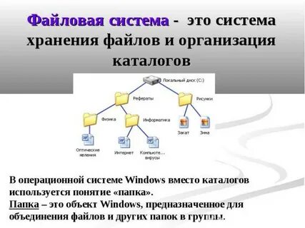 1 что такое файловая система