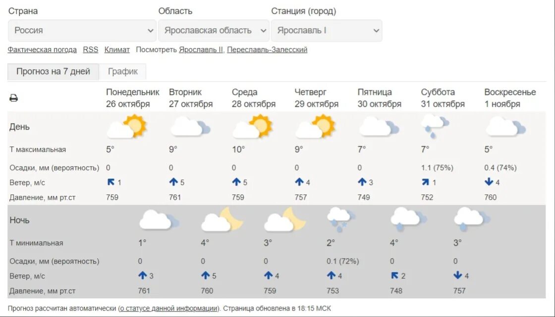 Погода на неделю уфе 7. Погода в Ярославле на неделю. Погода в Ярославской. Погода в Ярославской области на неделю. Погода Ярославль на неделю Ярославль.