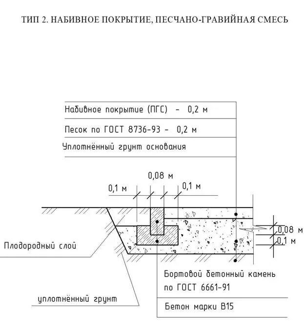 Песок ГОСТ для укладки асфальта тротуара. Узел бортовой камень чертеж. Схема устройства асфальтированной пешеходной дорожки. Покрытие дорожной одежды из плит. Гост покрытие дорог