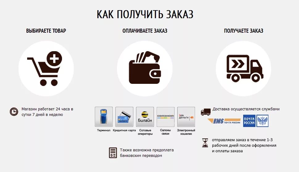 Способы доставки интернет магазинов. Условия доставки интернет магазина. Способы доставки товара. Способы доставки продукции.