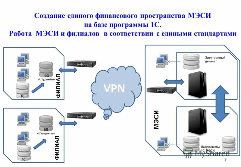 Управление и автоматизация баз данных. Базы данных на компьютере. Планирование базы данных. 1. Компоненты базы, банка данных, субд.