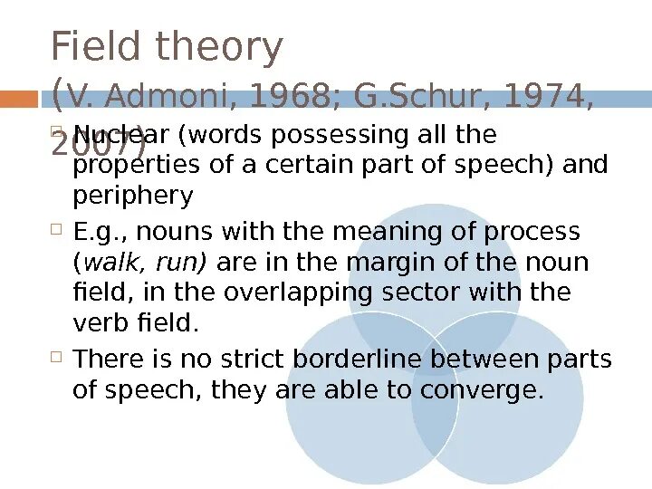 Fielder's Theory. A Theory of fields. Property Word. Fields in Word. Field theory