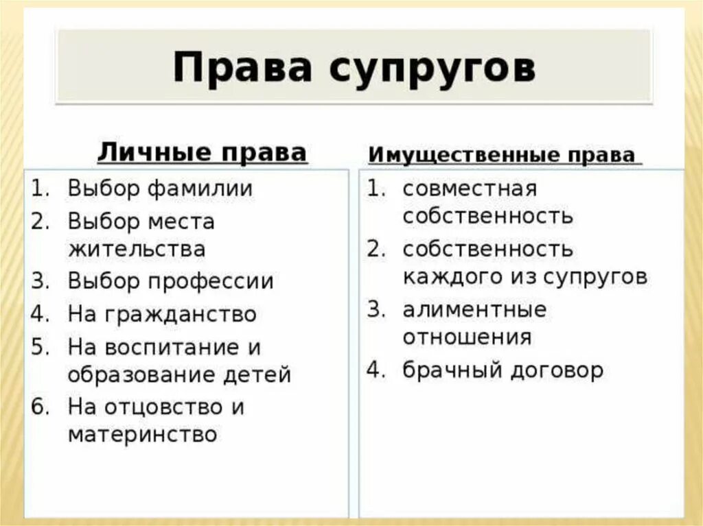 Обязанности супругов виды