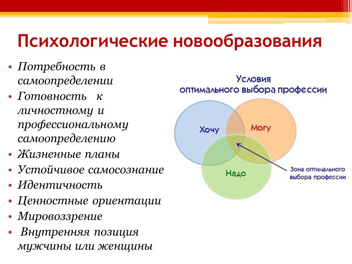 Психическое новообразование виды