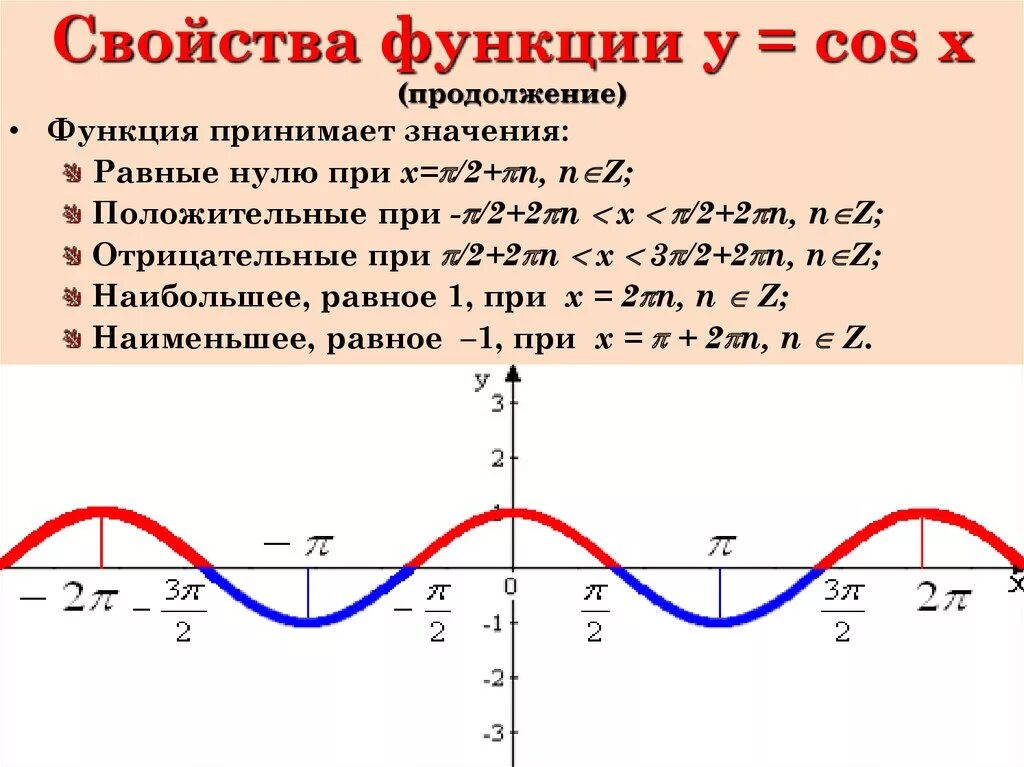 Функция синус y = sin(x).. Построение Графика функции синус х. Функция синус х. График синусоиды y=3cosx.