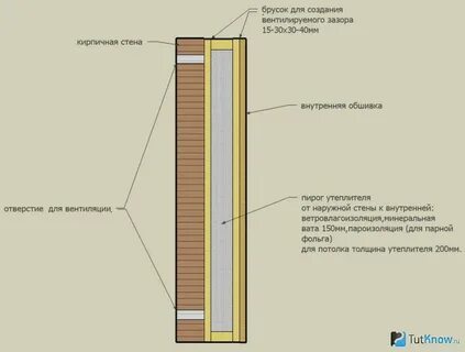 Толщина стен бани