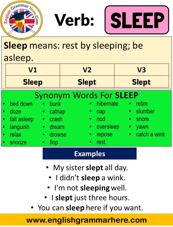 Sleep past form. Sleep в паст Симпл. Глагол Sleep в паст Симпл. Sleep past simple форма глагола. Глагол to Sleep в past simple.