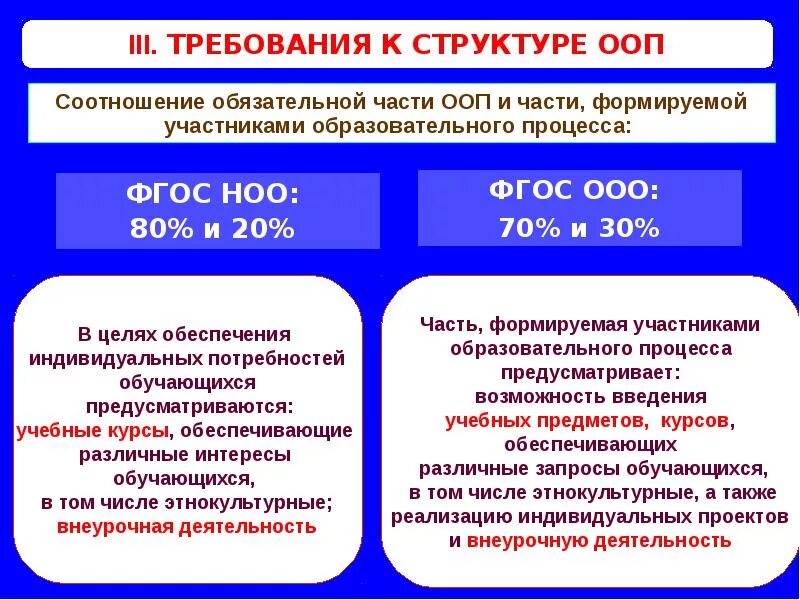 ФГОС соотношение обязательной части. Части ООП НОО. ФГОС ООО. ФГОС начального образования. Требования фгос ооо и соо