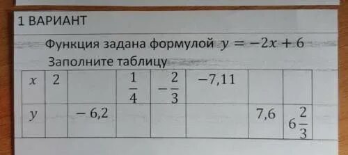 Функция задана у 2х 7. Функция задана формулой заполните таблицу 7 класс. Функция задана формулой и = ( - 1). заполните таблицу. Функция задана формулой у = - 13х + 4 заполните таблицу. Функция задана формулой у=16/х.