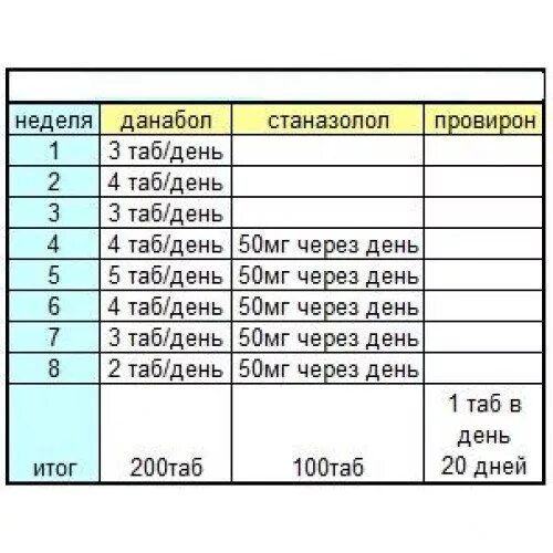 Туринабол ПКТ. Схема приема данабола. Станозолол метан схема. Схема курса туринабола.