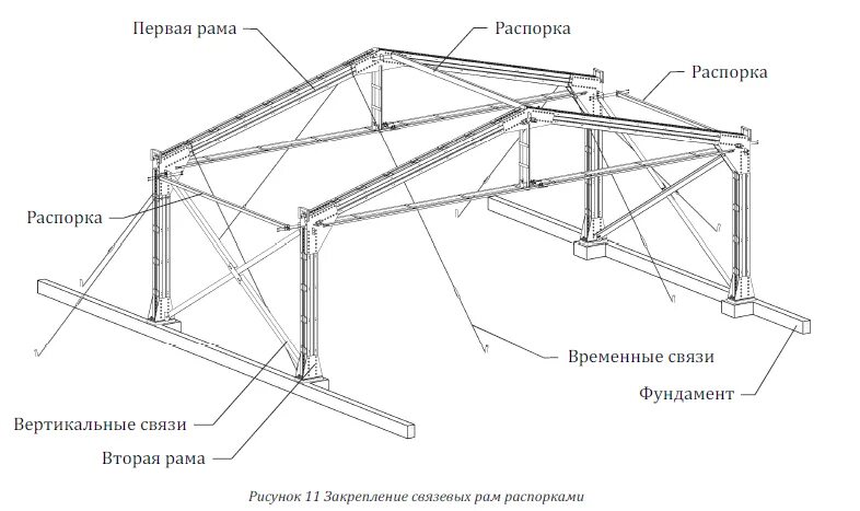 Изготовление элементов конструкции