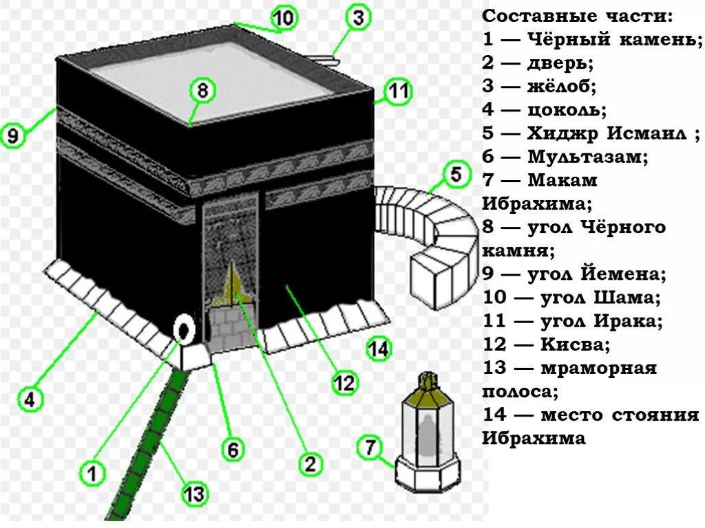 Черный камень Каабы. Священный камень мусульман Кааба. Храм Кааба – Главная святыня мусульман.. Камень Кааба в Мекке. Что значит кабы