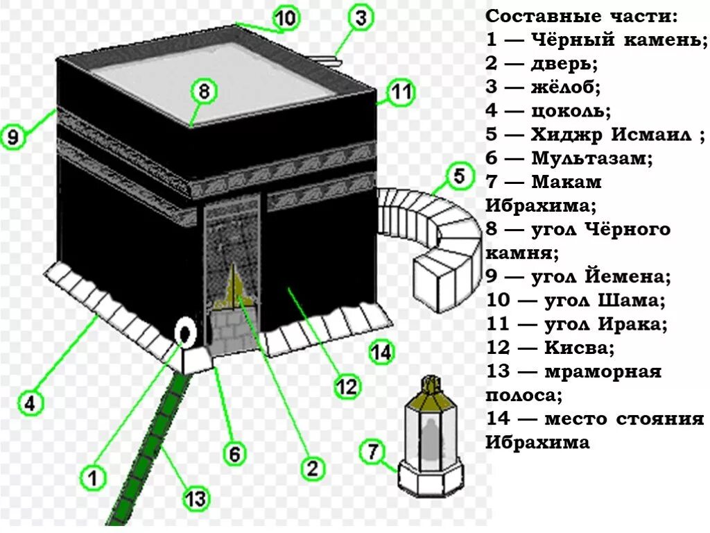 Черный камень Каабы. Священный камень мусульман Кааба. Храм Кааба – Главная святыня мусульман.. Камень Кааба в Мекке. История кабы
