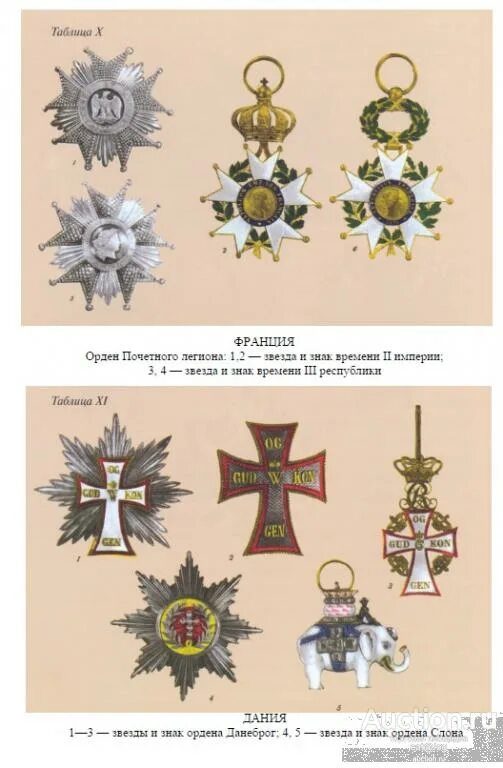 Медали и ордена Российской империи до 1917 года. Ордена Российской империи до 1917 года по старшинству. Ордена Российской империи до 1917 года список. Ордена Российской империи 1702-1917. Тайный русский орден