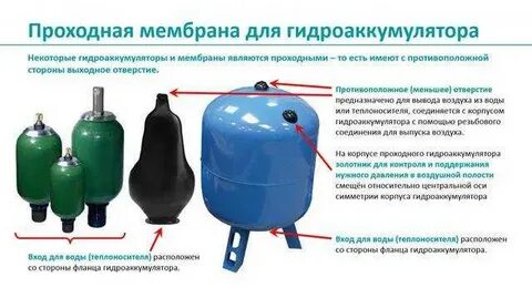 Мембрана проходная