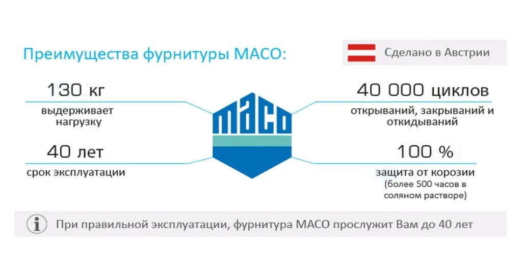 Масо отзывы. Фурнитура мако преимущества. Фурнитура Maco. Фурнитура МАСО. Фурнитура МАСО производитель.