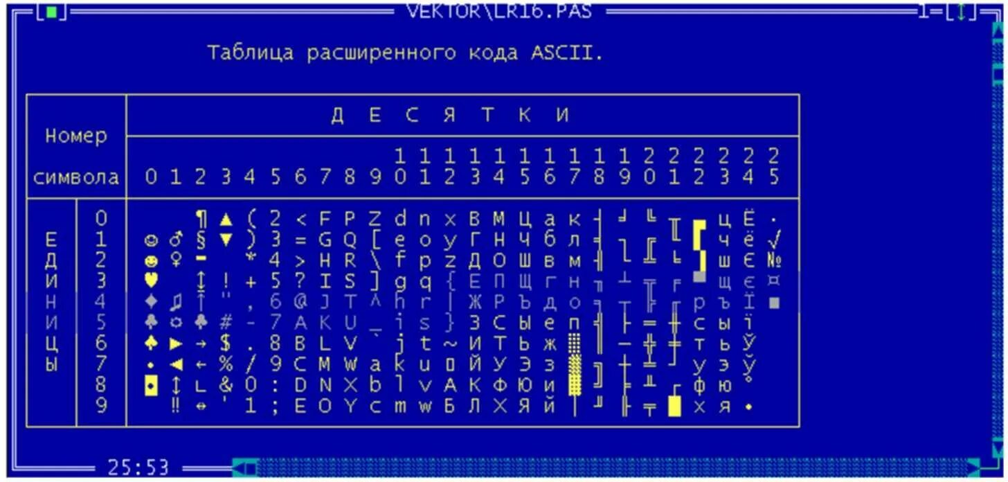 Код символа 5. Таблица ASCII кодов. ASCII таблица символов. ASCII для русского языка. Сводная таблица кодов ASCII.