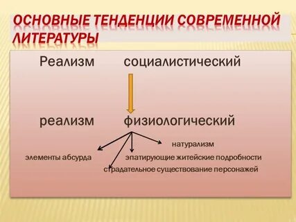 Основные тенденции зарубежной литературы кратко
