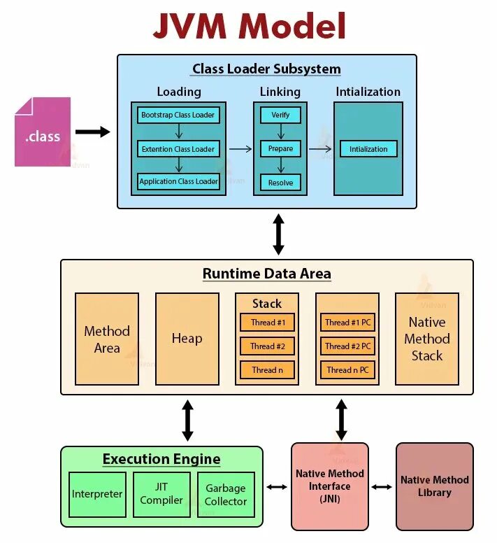 Виртуальная машина java. JVM архитектура. Схема JVM. Виртуальная машина java JVM. Виртуальная java