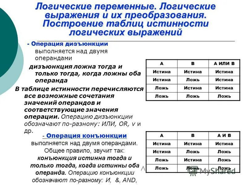 Логические величины операции выражения 10 класс. Базовые логические функции. Логические величины, операции, выражения. Переменные, операции и выражения. Переменные в логическом выражении.