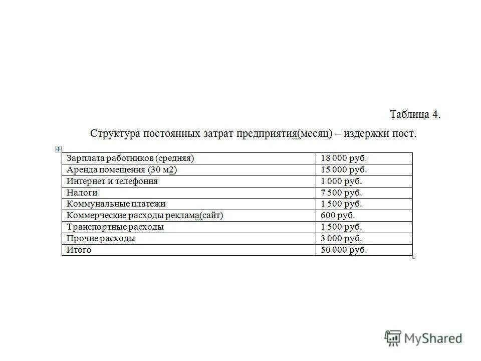 Составляем бизнес план магазина. Бизнес-план магазина. Бизнес план магазина игрушек. Бизнес план интернет магазина с расчетами. Бизнес план для магазина игрушек образец.