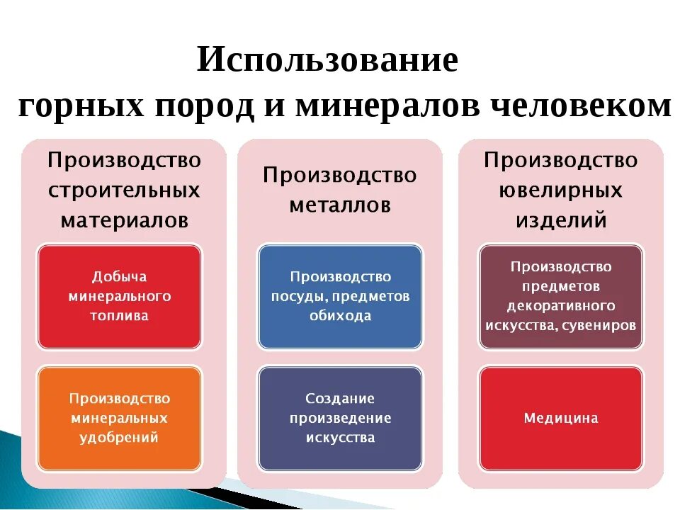 Как человек использует минералы таблица. Использование горных пород человеком. как человек использует горные породы. горные породы и их использование человеком. использование горных пород в жизни человека.