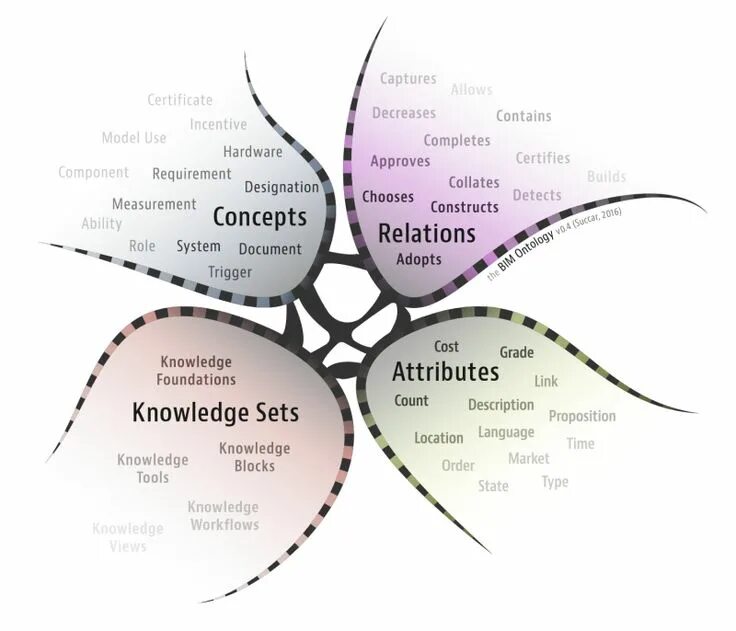 Knowledge set