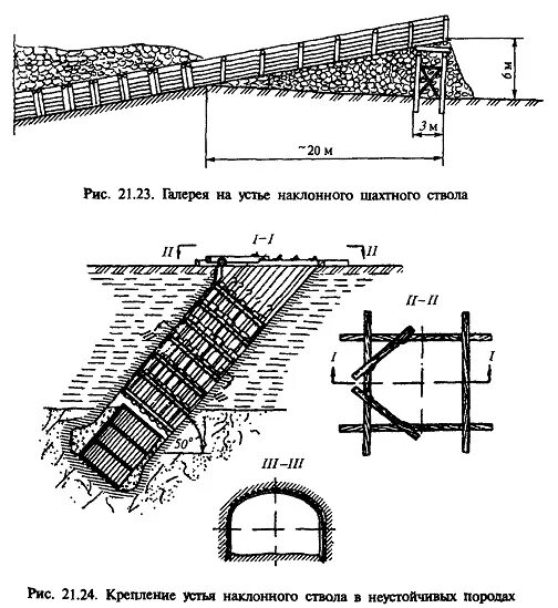 Шахта устья. Сооружение устья шахтного ствола. Сооружение шахтного ствола БВР. Проходка устья шахтного ствола. Проходка наклонных выработок схема.