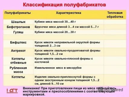 Время тепловой обработки мяса