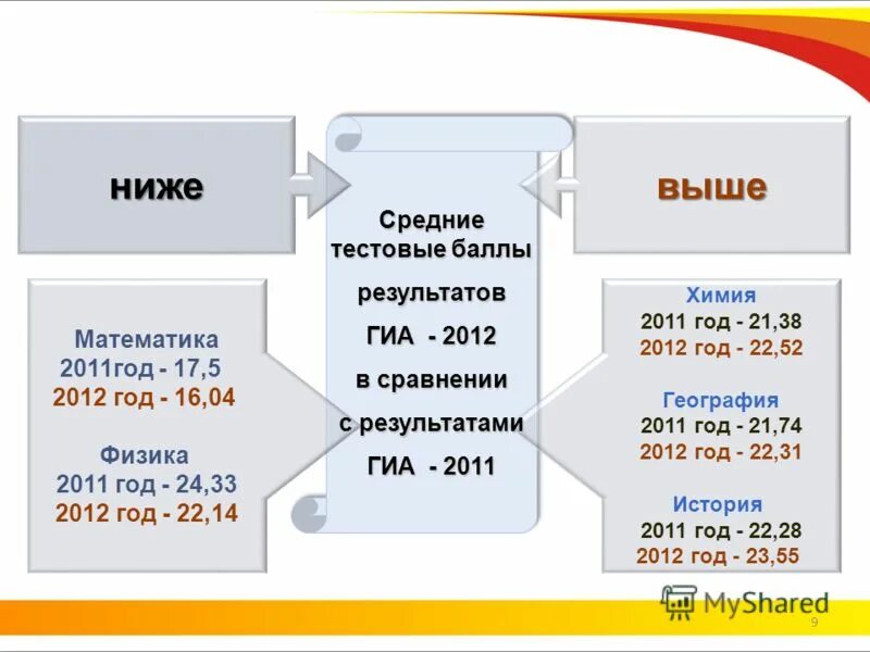 По к сательной иде лист б гаж