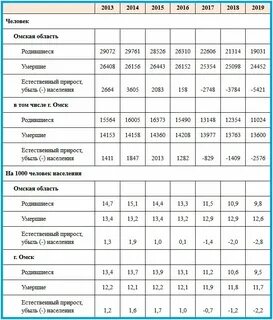 Время в омске число