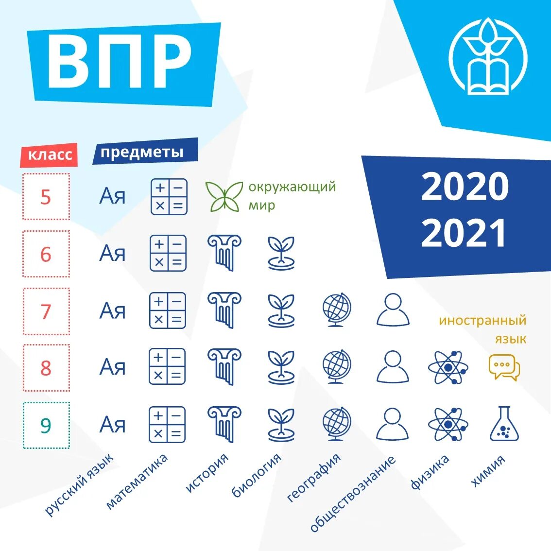 Впр по выбору какие предметы. ВПР 2020. ВПР логотип. ВПР 2021. ВПР 2020-2021.