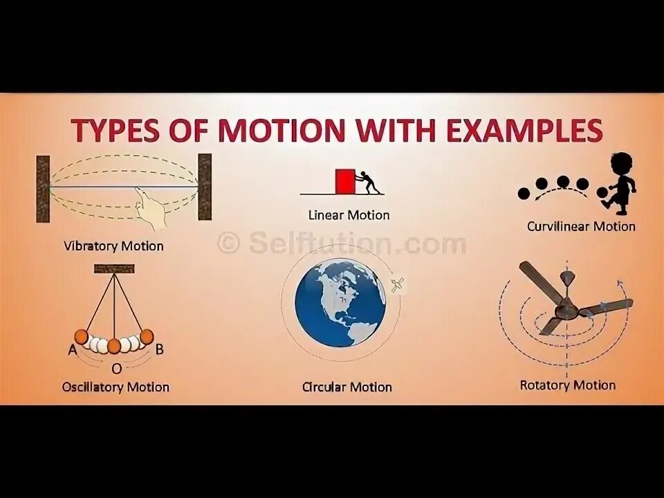 Аналоги motion. Types of motion. motion in physics. types of physics. linear motion in physics.