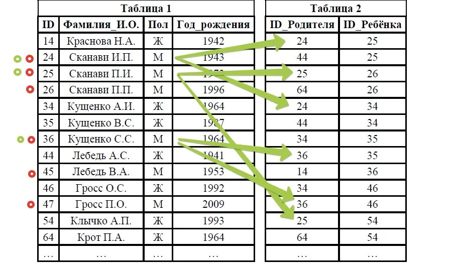 Критерии егэ по информатике. Таблица для первого задания егэ по информатике. информатика таблица баллов. таблица баллов егэ информатика. таблица первичных баллов егэ информатика.