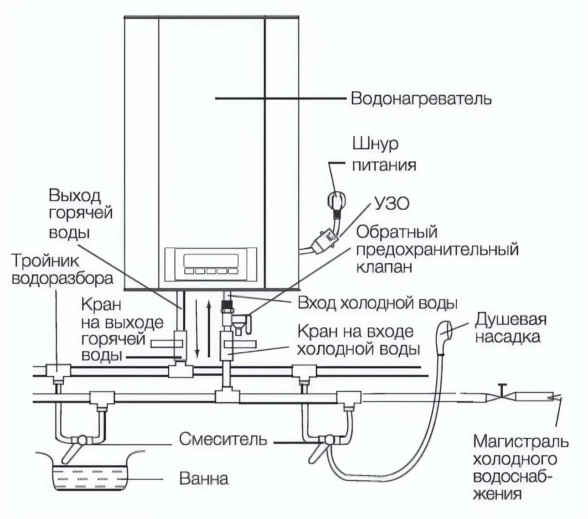 Схема монтажа проточного электрического водонагревателя. Допускается ли установка водонагревающих устройств ответ. Бойлер на потолок. Водонагреватель накопительный 100 литров схема подключения. Допускается ли установка водонагревающих устройств ответ.
