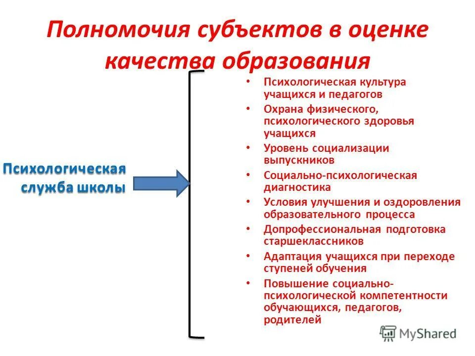 качество образования. модель системы оценки качества образования. качество образования психология. качество образования психология. методы управления качеством образования.