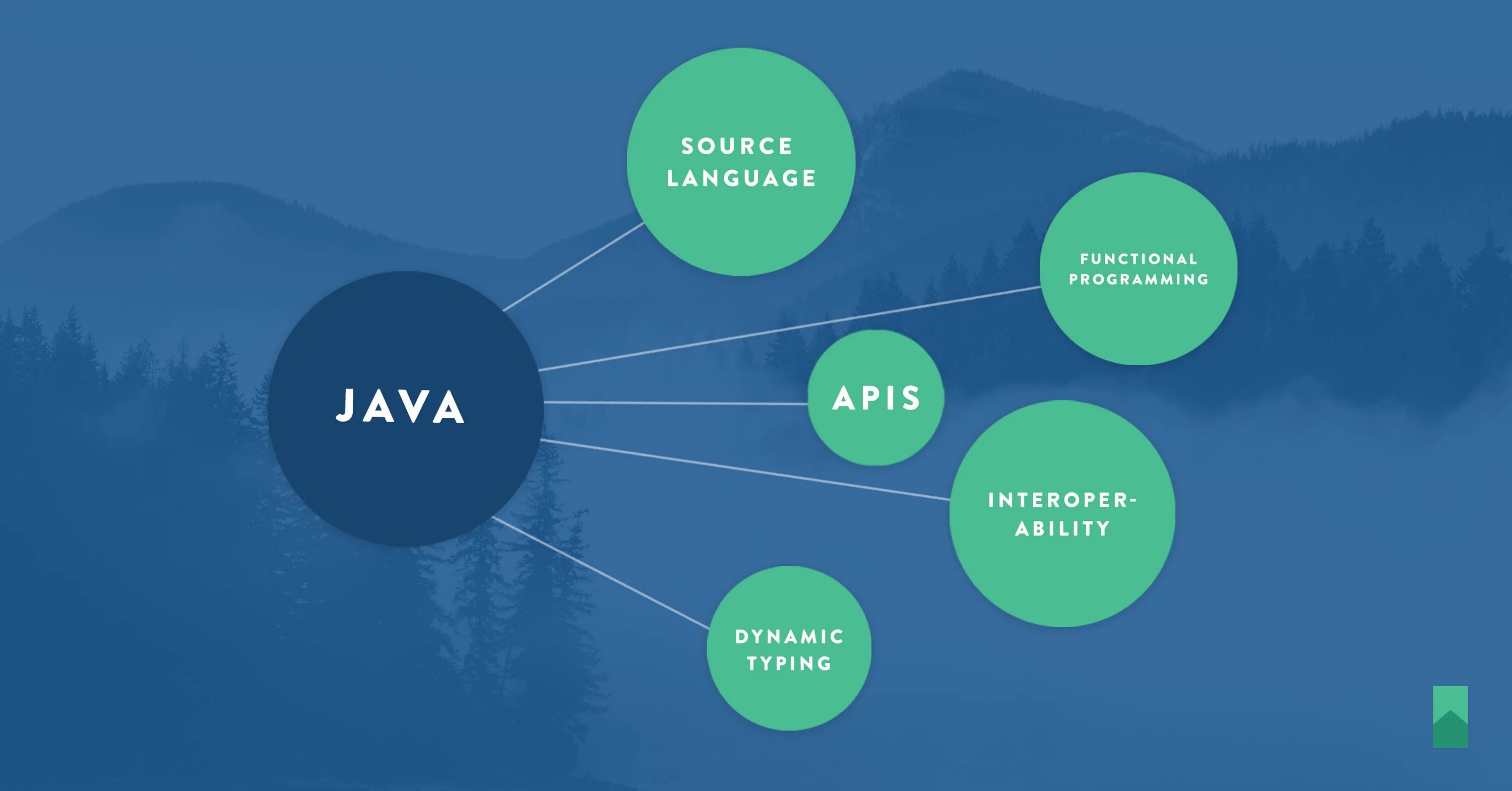 Java platform. Функциональное программирование java. functional programming languages. function programming. or java.