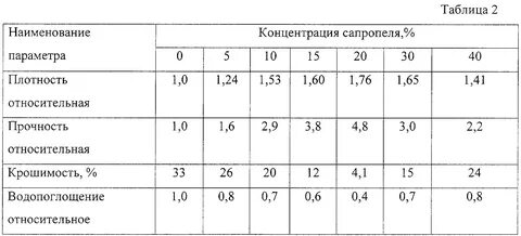 Плотность мокрого