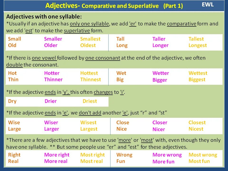 Таблица Comparative and Superlative. Degrees of Comparison of adjectives таблица. Comparative and Superlative в английском языке. Comparative and Superlative forms of adjectives.