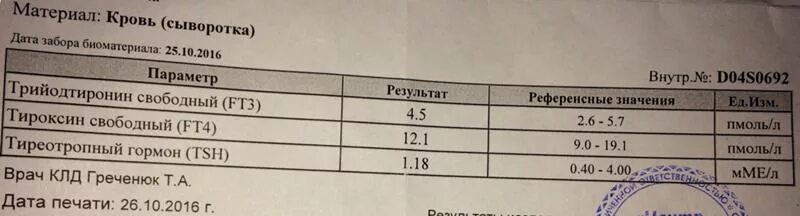 Норма гормонов ТТГ т3 т4. Анализ крови на т3 т4 ТТГ норма. Норма анализа щитовидной железы т4. Гормоны щитовидной железы т4 Свободный. Показатель т3