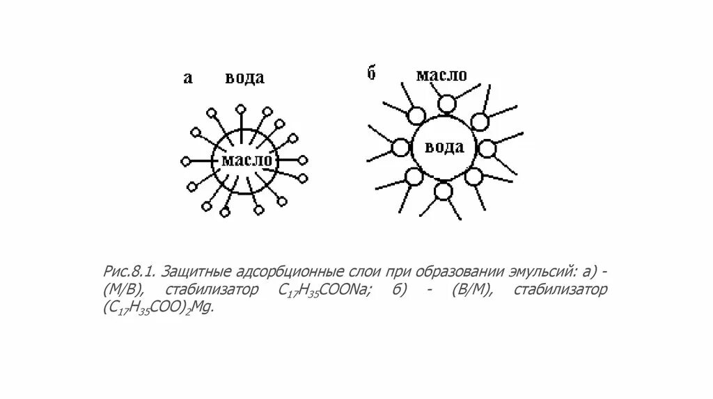 Эмульсия образуется. Образование эмульсии. Стабилизация эмульсий. Схема стабилизации эмульсии. Стабилизаторы эмульсий примеры.