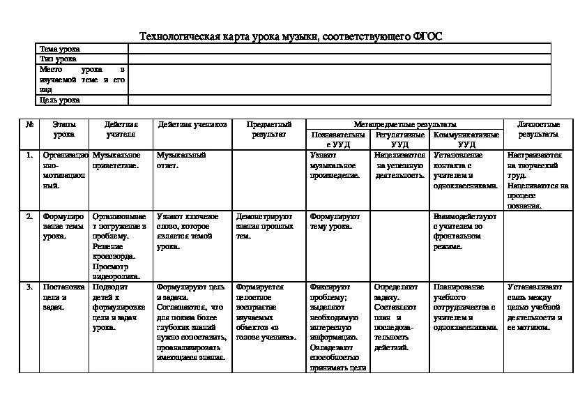 Технологическая карта класса. Технологическая карта музыкального урока. Музыкальное занятие в ДОУ по технологической карте.