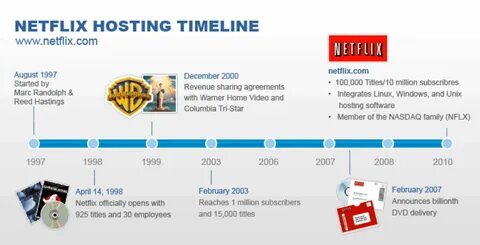 Netflix дата